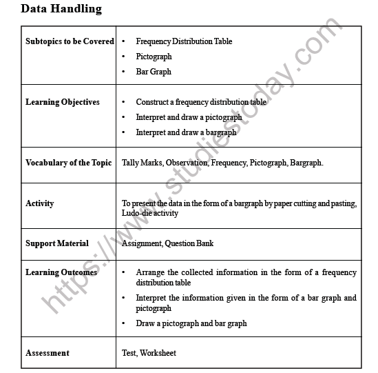 CBSE Class 6 Maths Data Handling Worksheet